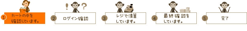 現在のカゴの中