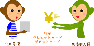 佐川急便にてお届けにあがります