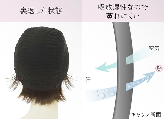 帽子ウィッグの内側は天然素材