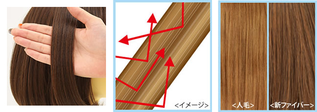 ウィッグの素材