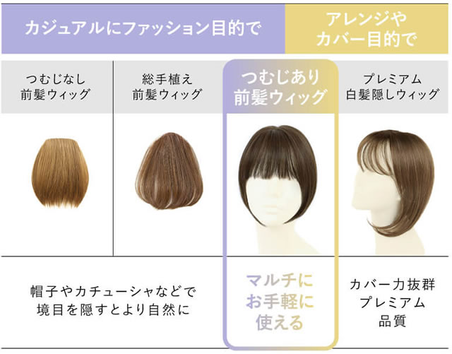 前髪ウィッグの種類